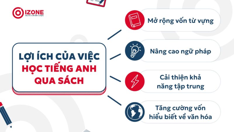 Khám Phá Thế Giới Sách Tiếng Anh Dành Cho Người Mới Bắt Đầu
