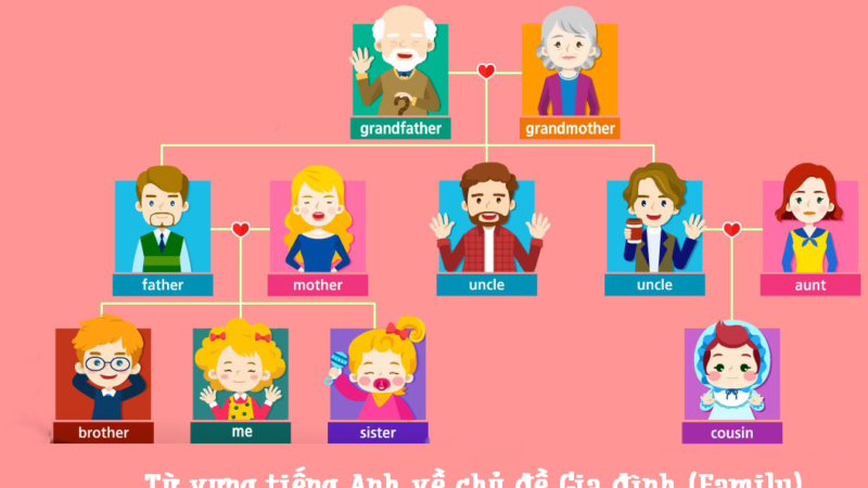 Gia Đình Tiếng Anh: Cùng VietYouth Khám Phá Từ Vựng Về Tổ Ấm Thân Yêu